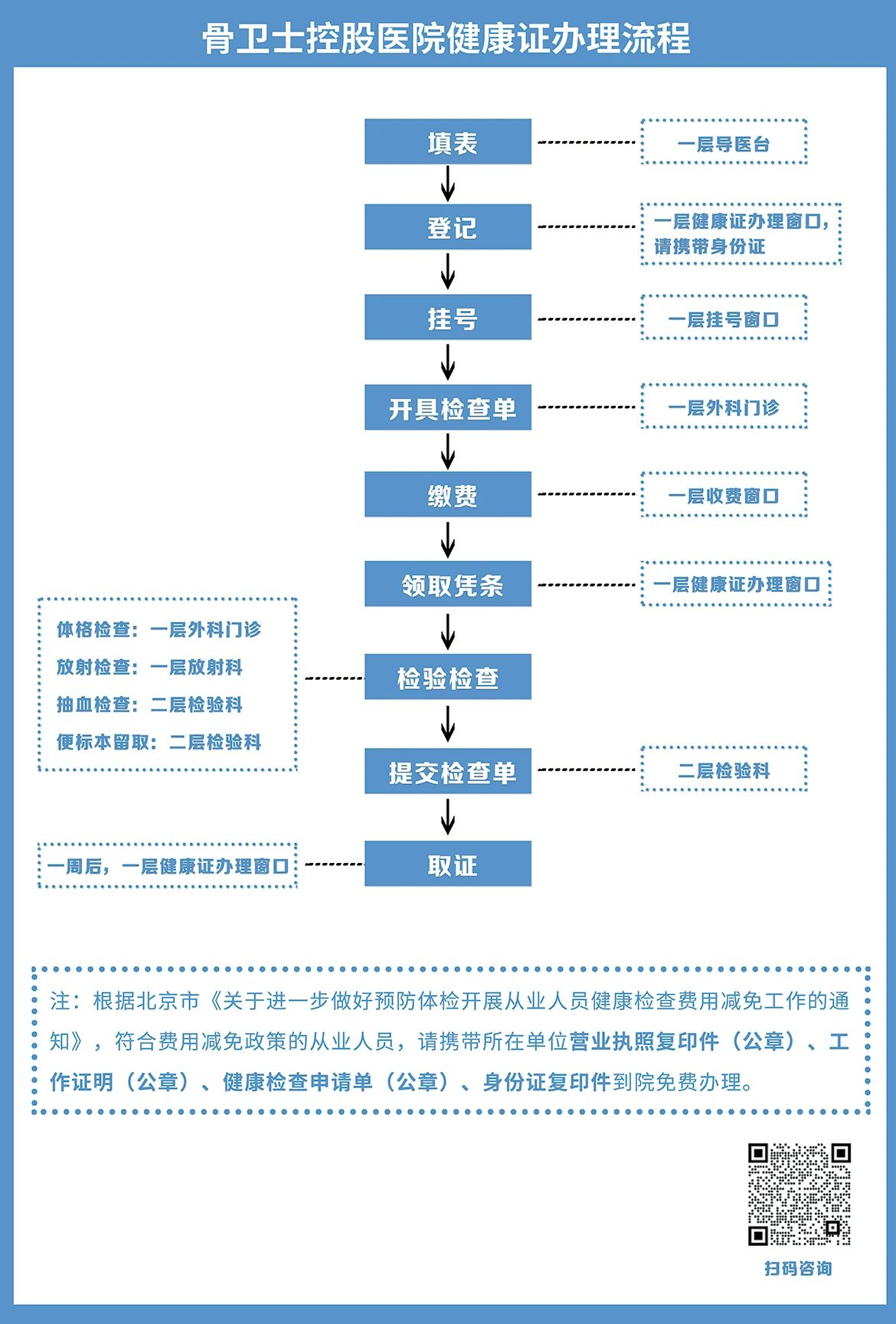 健康證2.jpg